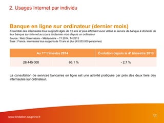 Banque en ligne sur ordinateur (dernier mois)
Ensemble des internautes tous supports âgés de 15 ans et plus affirmant avoir utilisé le service de banque à domicile de
leur banque sur Internet au cours du dernier mois depuis un ordinateur
Source : Web Observatoire – Médiamétrie – T1 2014, T4 2013
Base : France, internautes tous supports de 15 ans et plus (43 053 000 personnes)
La consultation de services bancaires en ligne est une activité pratiquée par près des deux tiers des
internautes sur ordinateur.
www.fondation.dauphine.fr 11
2. Usages Internet par individu
Au 4e trimestre 2013
29 243 000 69,7 %
Au 1er trimestre 2014 Évolution depuis le 4e trimestre 2013
28 445 000 66,1 % - 2,7 %
 