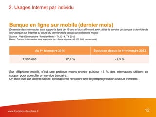 Banque en ligne sur mobile (dernier mois)
Ensemble des internautes tous supports âgés de 15 ans et plus affirmant avoir utilisé le service de banque à domicile de
leur banque sur Internet au cours du dernier mois depuis un téléphone mobile
Source : Web Observatoire – Médiamétrie – T1 2014, T4 2013
Base : France, internautes tous supports de 15 ans et plus (43 053 000 personnes)
Sur téléphone mobile, c’est une pratique moins ancrée puisque 17 % des internautes utilisent ce
support pour consulter un service bancaire.
On note que sur tablette tactile, cette activité rencontre une légère progression chaque trimestre.
www.fondation.dauphine.fr 12
2. Usages Internet par individu
Au 4e trimestre 2013 Évolution depuis le 3e trimestre 2013
31 972 000 76, 4 % + 4,1 %
Au 1er trimestre 2014 Évolution depuis le 4e trimestre 2013
7 383 000 17,1 % - 1,3 %
 
