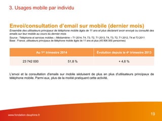 Envoi/consultation d’email sur mobile (dernier mois)
Ensemble des utilisateurs principaux de téléphone mobile âgés de 11 ans et plus déclarant avoir envoyé ou consulté des
emails sur leur mobile au cours du dernier mois
Source : Téléphonie et services mobiles – Médiamétrie – T1 2014, T4, T3, T2, T1 2013, T4, T3, T2, T1 2012, T4 et T3 2011
Base : France, utilisateurs principaux de téléphone mobile âgés de 11 ans et plus (45 806 000 personnes)
L'envoi et la consultation d'emails sur mobile séduisent de plus en plus d'utilisateurs principaux de
téléphone mobile. Parmi eux, plus de la moitié pratiquent cette activité.
www.fondation.dauphine.fr 19
3. Usages mobile par individu
Au 1er trimestre 2014 Évolution depuis le 4e trimestre 2013
23 742 000 51,8 % + 4,6 %
 