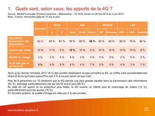 www.fondation.dauphine.fr 23
Alors qu'au dernier trimestre 2013 16 % des sondés déclaraient ne pas connaître la 4G, ce chiffre s'est considérablement
réduit et ils ne sont plus aujourd'hui que 5 % à ne pas savoir ce que c’est.
Plus de 8 personnes sur 10 déclarent que la 4G permet une plus grande rapidité dans la transmission des informations
(82 %), avantage particulièrement cité par les 50 ans et plus (86 %).
Au delà de cet apport et en proportion plus faible, la 4G suscite un intérêt pour le visionnage de vidéos (10 %),
particulièrement pour les jeunes (16 %).
En dernière position, la qualité d'image est citée par 3 % des sondés.
1. Quels sont, selon vous, les apports de la 4G ?
Source : MédiaFit,enquête Omnibus exclusive – Médiamétrie – T2 2014, terrain du 28 mai 2014 au 2 juin 2014
Base : France, internautes âgés de 15 ans et plus
Ensemble
SEXE ÂGE REGION CSP
H F 15-34 35-49 50 et + IDF Province CSP + CSP - Inactifs
Rapidité de
transmission des
informations
82 % 83 % 81 % 76 % 83 % 86 % 82 % 82 % 85 % 79 % 82 %
Lecture des vidéos 10 % 11 % 9 % 16 % 10 % 5 % 12 % 10 % 10 % 13 % 8 %
Qualité de l’image 3 % 2 % 4 % 4 % 3 % 3 % 3 % 3 % 2 % 5 % 3 %
Je ne sais pas ce
qu’est la 4G
5 % 4 % 6 % 4 % 4 % 7 % 3 % 5 % 4 % 3 % 7 %
 