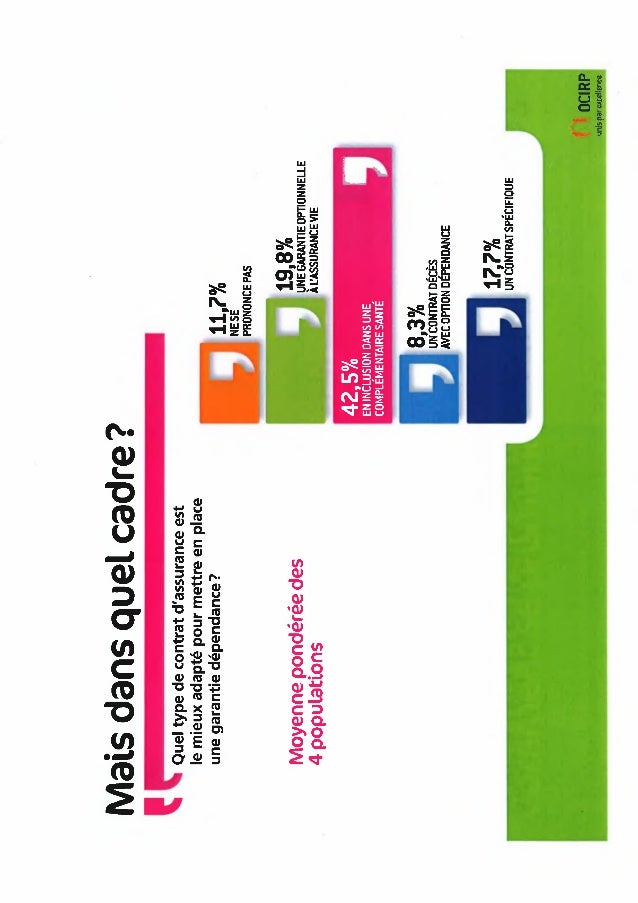 Barometre Dependance