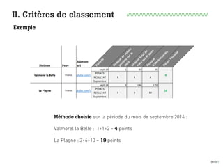 0013 I
II. Critères de classement //////////////////////////////////////////////////////////
Exemple
Méthode choisie sur la période du mois de septembre 2014 :
Valmorel la Belle : 1+1+2 = 4 points
La Plagne : 3+6+10 = 19 points
 