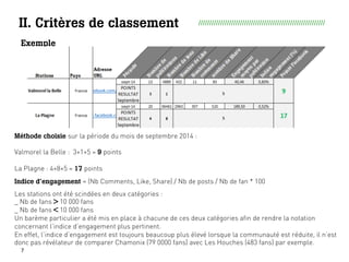 II. Critères de classement //////////////////////////////////////////////////////////
Méthode choisie sur la période du mois de septembre 2014 :
Valmorel la Belle : 4+2+4 = 10 points
La Plagne : 7+8+6 = 21 points
Exemple
Indice d’engagement = (Nb Comments, Like, Share) / Nb de posts / Nb de fan * 100
Les stations ont été scindées en deux catégories :
_ Nb de fans > 10 000 fans
_ Nb de fans < 10 000 fans
Un barème particulier a été mis en place à chacune de ces deux catégories afin de rendre la notation
concernant l’indice d’engagement plus pertinent.
En effet, l’indice d’engagement est toujours beaucoup plus élevé lorsque la communauté est réduite, il n’est
donc pas révélateur de comparer Chamonix (79 0000 fans) avec Les Houches (483 fans) par exemple.
 