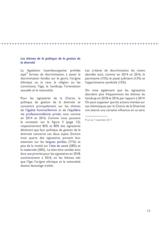 11
Les thèmes de la politique de la gestion de
la diversité
La législation luxembourgeoise prohibe
sept7
formes de discrimination, à savoir la
discrimination fondée sur le genre, l’origine
éthnique ou la race, la religion ou les
convictions, l’âge, le handicap, l’orientation
sexuelle et la nationalité.
Pour les signataires de la Charte, la
politique de gestion de la diversité se
concentre principalement sur les thèmes
de l’égalité homme/femme et de l’équilibre
vie professionnelle/vie privée, tout comme
en 2014 et 2016. Comme nous pouvons
le constater sur la figure 3 (page 12),
respectivement 85% et 80% des signataires
déclarent que leur politique de gestion de la
diversité concerne ces deux sujets. Environ
trois quarts des signataires portent leur
attention sur les langues parlées (71%) et
plus de la moitié sur l’état de santé (58%) et
la maternité (58%). Le bien-être semble ainsi
être une priorité pour les signataires en 2018,
contrairement à 2016, où les thèmes tels
que l’âge, l’origine ethnique et la nationalité
étaient davantage traités.
Les critères de discrimination les moins
abordés sont, comme en 2014 et 2016, le
patronyme (15%), le passé judiciaire (13%) et
l’appartenance syndicale (12%).
On note également que les signataires
abordent plus fréquemment les thèmes du
handicap en 2018 et 2016,par rapport à 2014.
On peut supposer que les actions menées sur
ces thématiques par la Charte de la Diversité
ont exercé une certaine influence en ce sens.
7 Loi du 7 novembre 2017
 