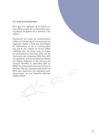 15
Les outils de communication
Pour plus d’un signataire de la Charte sur
trois (36%) un plan de communication pour
la politique de gestion de la diversité a été
élaboré.
Concernant les outils de communication
utilisés,on constate que la communication est
largement réalisée à l’aide des technologies
de l’information et de la communication
tels que le site internet et l’e-mail (69%).
L’affichage dans les locaux reste un moyen
de communication important utilisé par les
trois quarts des entreprises (76%). Pour 65%
des signataires, la communication est réalisée
par l’équipe dirigeante via des discours, des
réunions formelles et informelles (58% en
2016). Les évènements ponctuels comme le
Diversity Day, qui n’existaient pas encore en
2014, sont aujourd’hui très populaires pour
communiquer sur leur démarche Diversité
(62%) en 2018.
 