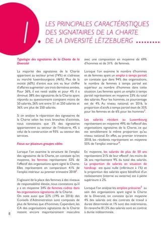 8
Typologie des signataires de la Charte de la
Diversité
La majorité des signataires de la Charte
appartient au secteur privé (74%) et s’adresse
au marché luxembourgeois (46%). Plus de la
moitié (60%) d’entre eux ont vu leur chiffre
d’affaires augmenter ces trois dernières années.
Pour 36%, il est resté stable et pour 4% il a
diminué.38% des signataires de la Charte ayant
répondu au questionnaire comptent moins de
50 salariés, 26% ont entre 51 et 250 salariés et
36% ont plus de 250 salariés.
Si on analyse la répartition des signataires de
la Charte selon les trois branches d’activités,
nous constatons que 3% des signataires
appartiennent au secteur de l’industrie, 4% à
celui de la construction et 93% au secteur des
services.
Focus sur plusieurs groupes cibles
Lorsque l’on examine la structure de l’emploi
des signataires de la Charte, on constate qu’en
moyenne, les femmes représentent 52% de
l’effectif des organisations ayant signé la Charte.
Elles représentent en comparaison 41% de
l’emploi intérieur au premier trimestre 20182
.
S’agissant de la place des femmes à des niveaux
de responsabilité élevée, nous constatons qu’il
y a en moyenne 34% de femmes cadres dans
les organisations signataires de la Charte.
On note aussi que 23% (19% en 2016) des
Conseils d’Administration sont composés de
plus de femmes que d’hommes. Cependant, les
CA des organisations signataires de la Charte
restent encore majoritairement masculins
avec une composition en moyenne de 69%
d’hommes et de 31% de femmes.
Lorsque l’on examine le nombre d’hommes
et de femmes ayant un emploi à temps partiel,
on constate que dans 94% des organisations,
le nombre de femmes à temps partiel est
supérieur au nombre d’hommes dans cette
situation. Les femmes ayant un emploi à temps
partiel représentent en moyenne 23% du total
des salariés. Pour les hommes, ce pourcentage
est de 4%. Au niveau national, en 2016, la
proportion d’actifs à temps partiel était de 35%
pour les femmes et de 6% pour les hommes3
.
Les salariés résidant au Luxembourg
représentent en moyenne 49% de l’effectif des
organisations signataires de la Charte, ce qui
est sensiblement la même proportion qu’au
niveau national. En effet, au premier trimestre
2018, les résidents représentent en moyenne
55% de l’emploi intérieur4
.
En moyenne, les salariés de plus de 50 ans
représentent 21% de leur effectif ;les moins de
26 ans représentent 9% du total des salariés.
La proportion de salariés en situation de
handicap est quasi nulle (inférieure à 1%) et
la proportion des salariés ayant bénéficié d’un
reclassement (interne ou externe) est à peine
supérieure à 2%.
Lorsque l’on analyse les emplois précaires5
au
sein des organisations ayant signé la Charte
de la Diversité, on constate qu’en moyenne
4% des salariés ont des contrats de travail à
durée déterminée et 1% sont des intérimaires.
En revanche 81,5% des salariés sont en contrat
à durée indéterminée.
LES PRINCIPALES CARACTÉRISTIQUES
DES SIGNATAIRES DE LA CHARTE
DE LA DIVERSITÉ LËTZEBUERG1
 