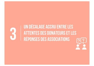 Un décalage accru entre les
attentes des donateurs et les
réponses des associations3
 