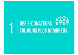 Des E-donateurs
toujours plus nombreux1
 