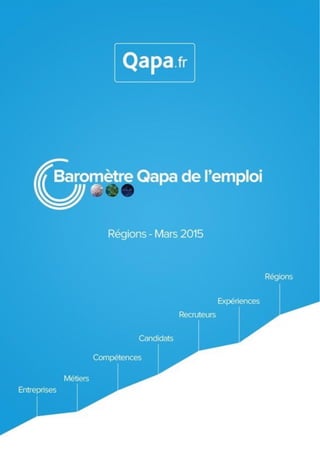 Mars 2015 - Baromètre de l’emploi en région Aquitaine par Qapa - Tous droits réservés.
 