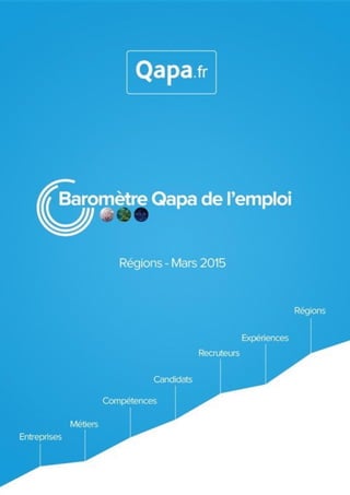Mars 2015 - Baromètre de l’emploi en région Centre par Qapa - Tous droits réservés.
 