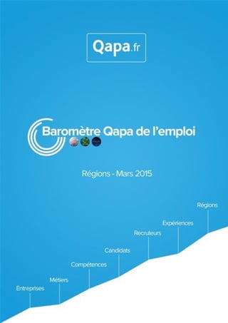 Mars 2015 - Baromètre de l’emploi en région Languedoc-Roussillon par Qapa - Tous droits
réservés.
 