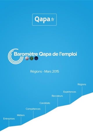 Mars 2015 - Baromètre de l’emploi en région Limousin par Qapa - Tous droits réservés.
 