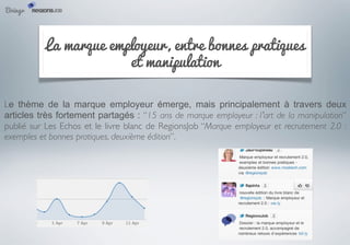 Barometre RegionsJob/Bringr : les conversations "emploi" sur les réseaux sociaux