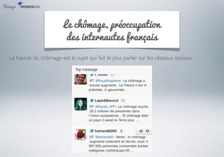 Le chômage, préoccupation
des internautes français
La hausse du chômage est le sujet qui fait le plus parler sur les résea...