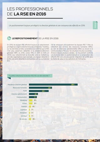 Baromètre des enjeux RSE 2016 - Santé, sécurité et qualité de vie au ...