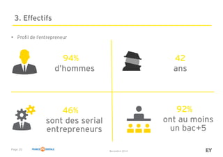 Page 10
Baromètre 2014
94%
d’hommes
42
ans
46%
sont des serial
entrepreneurs
92%
ont au moins
un bac+5
3. Effectifs
• Profil de l’entrepreneur
 