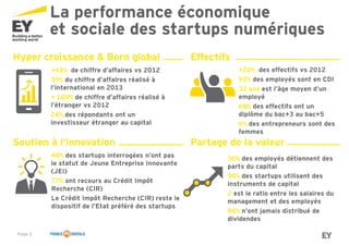 Page 3
Hyper croissance & Born global
+43% de chiffre d’affaires vs 2012
39% du chiffre d’affaires réalisé à
l’international en 2013
+ 100% de chiffre d’affaires réalisé à
l’étranger vs 2012
24% des répondants ont un
investisseur étranger au capital
Effectifs
+22% des effectifs vs 2012
91% des employés sont en CDI
32 ans est l’âge moyen d’un
employé
68% des effectifs ont un
diplôme du bac+3 au bac+5
6% des entrepreneurs sont des
femmes
Soutien à l’innovation Partage de la valeur
46% des startups interrogées n’ont pas
le statut de Jeune Entreprise Innovante
(JEI)
77% ont recours au Crédit Impôt
Recherche (CIR)
Le Crédit Impôt Recherche (CIR) reste le
dispositif de l’Etat préféré des startups
30% des employés détiennent des
parts du capital
90% des startups utilisent des
instruments de capital
2 est le ratio entre les salaires du
management et des employés
96% n’ont jamais distribué de
dividendes
La performance économique
et sociale des startups numériques
 