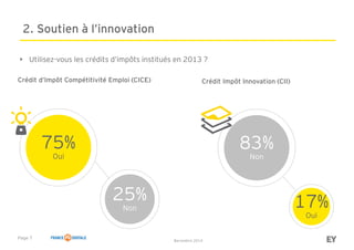 Page 7
Baromètre 2014
2. Soutien à l’innovation
25%
Non
75%
Oui
83%
Non
17%
Oui
Crédit d’Impôt Compétitivité Emploi (CICE) Crédit Impôt Innovation (CII)
• Utilisez-vous les crédits d’impôts institués en 2013 ?
 