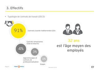 Page 9
Baromètre 2014
91%
3. Effectifs
4%
3%
1%
Contrats à durée indéterminée (CDI)
Contrats temporaires
(CDD et Interim)
Apprentissages et
contrats de
professionnalisation
Stages
• Typologie de contrats de travail (2013)
32 ans
est l’âge moyen des
employés
 