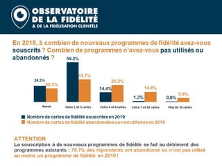 Barometre fidelite 2020