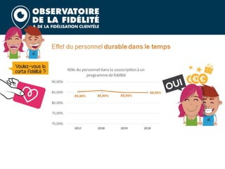 Barometre fidelite 2020