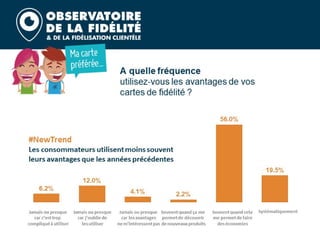 Barometre fidelite 2020