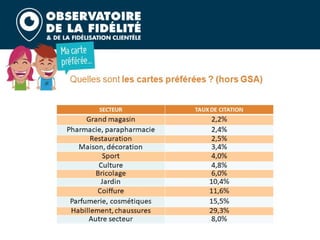 Barometre fidelite 2020