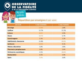 Barometre fidelite 2020