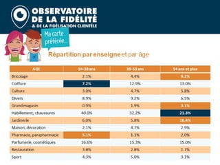 Barometre fidelite 2020