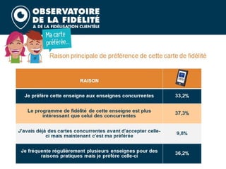 Barometre fidelite 2020