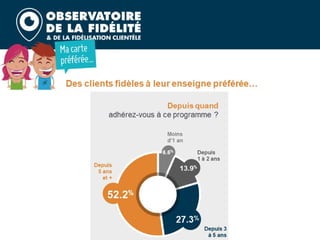 Barometre fidelite 2020