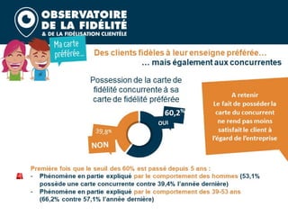 Barometre fidelite 2020