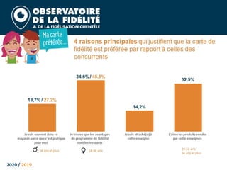 Barometre fidelite 2020