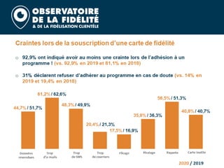 Barometre fidelite 2020