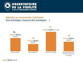 Barometre fidelite 2020