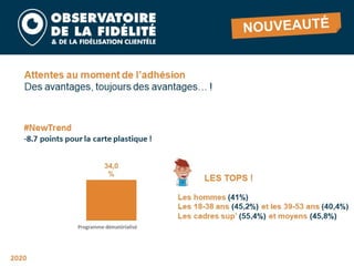 Barometre fidelite 2020