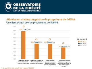 Barometre fidelite 2020