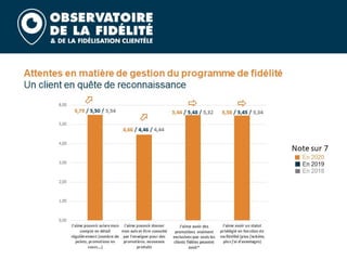 Barometre fidelite 2020