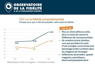 Barometre fidelite 2020