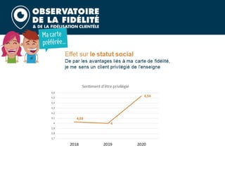 Barometre fidelite 2020