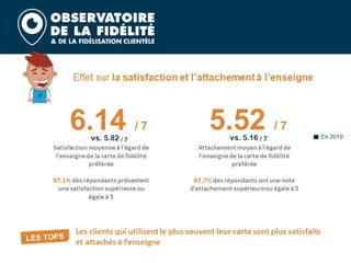 Barometre fidelite 2020