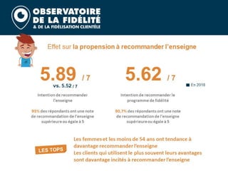 Barometre fidelite 2020