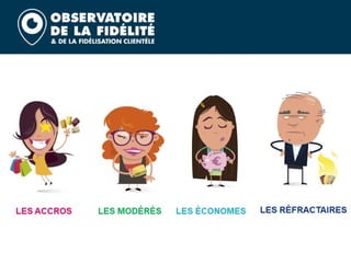 Barometre fidelite 2020