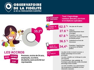 Barometre fidelite 2020