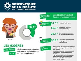 Barometre fidelite 2020