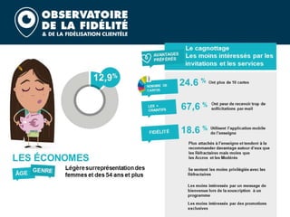 Barometre fidelite 2020