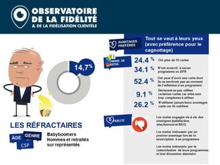 Barometre fidelite 2020