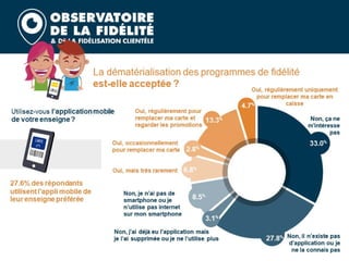 Barometre fidelite 2020