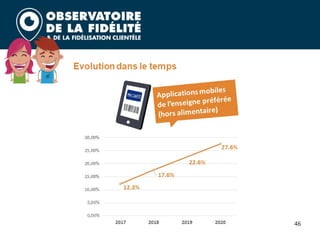 Barometre fidelite 2020