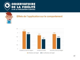 Barometre fidelite 2020